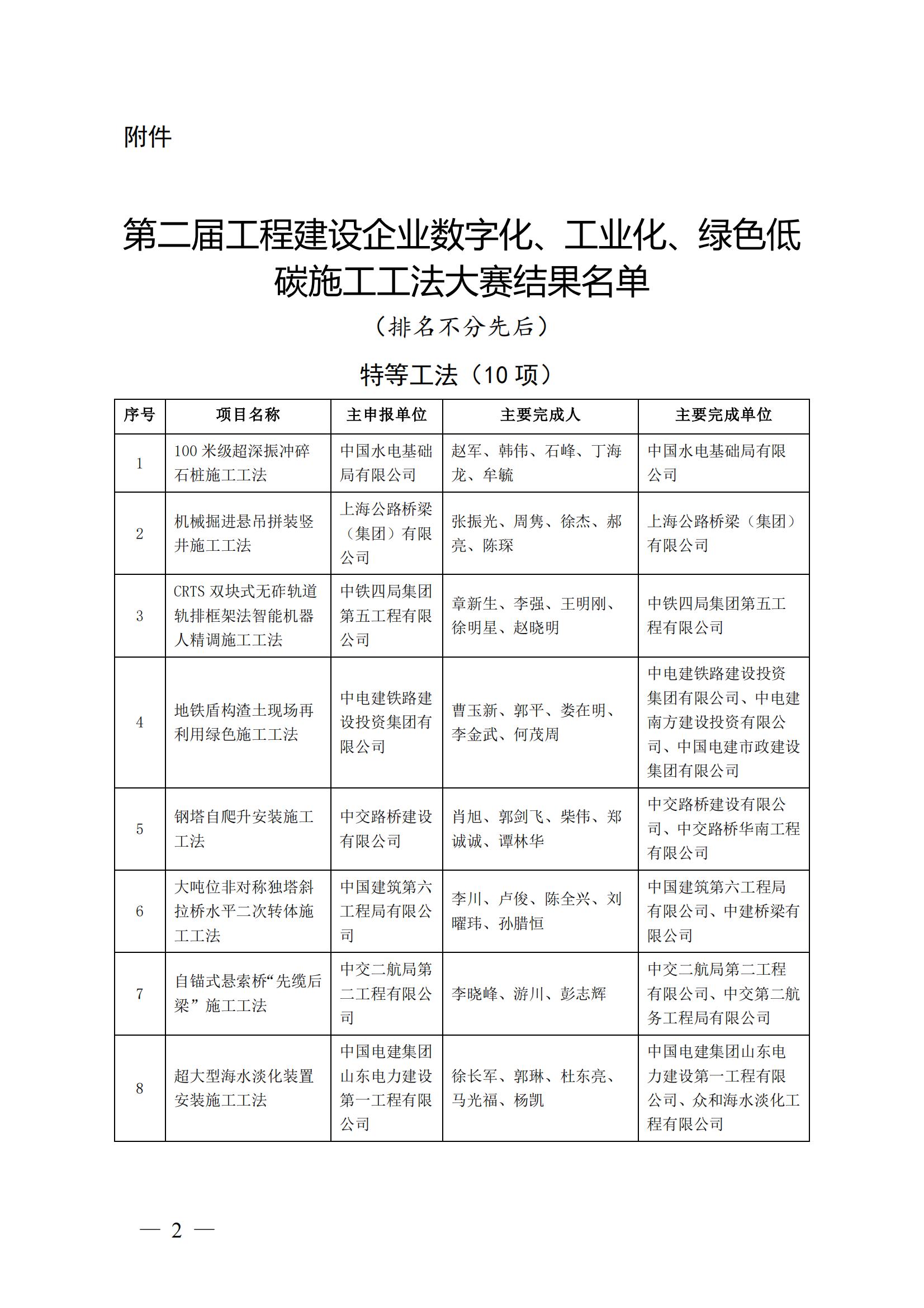 中施企協第二屆工法大賽_00.jpg